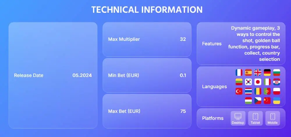 Las mejores formas de jugar B-Ball Blitz en dispositivos móviles.